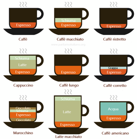 Caffè e cappuccini